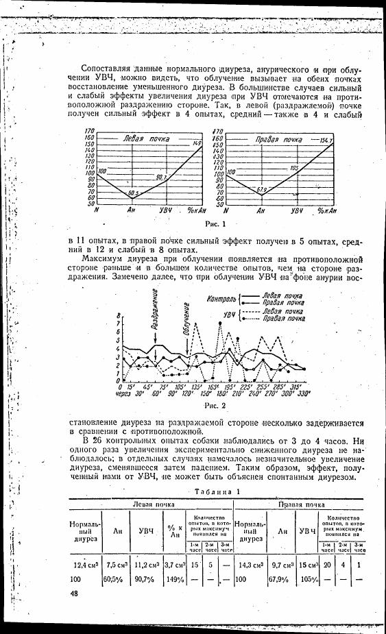 AI-described figure: Figure 1 displays a graph comparing diuresis in normal and anuric conditions for both left and right kidneys.