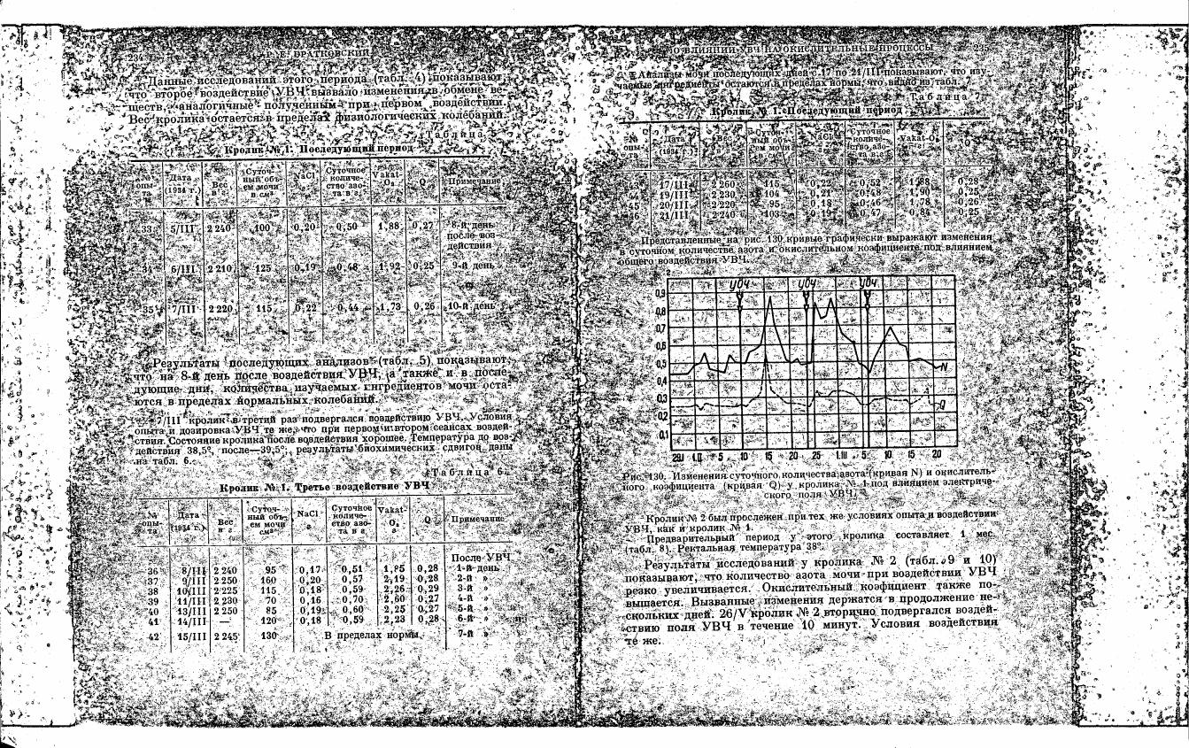 AI-described figure: Graph showing changes in daily urine volume (Q) and oxidizing coefficient under the influence of UVC field.