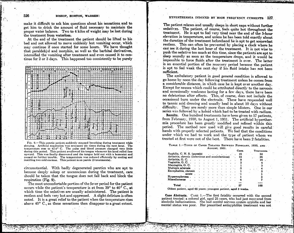 AI-described figure: A graph showing temperature changes over time for a patient during and after treatment.