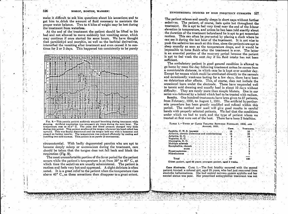AI-described figure: A graph showing temperature changes over time for a patient during and after treatment.