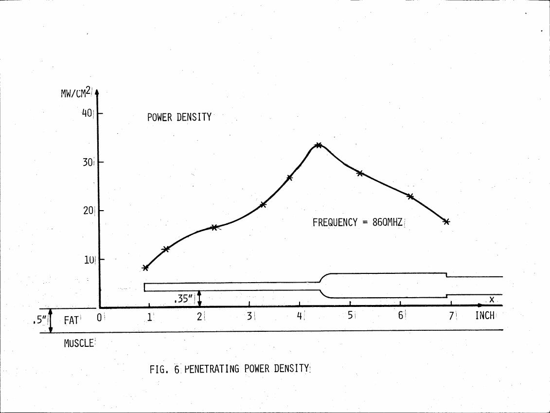 AI-described figure: Figure 6 illustrates the penetrating power density in MW/cm² as a function of depth in inches for a frequency of 860 MHz.