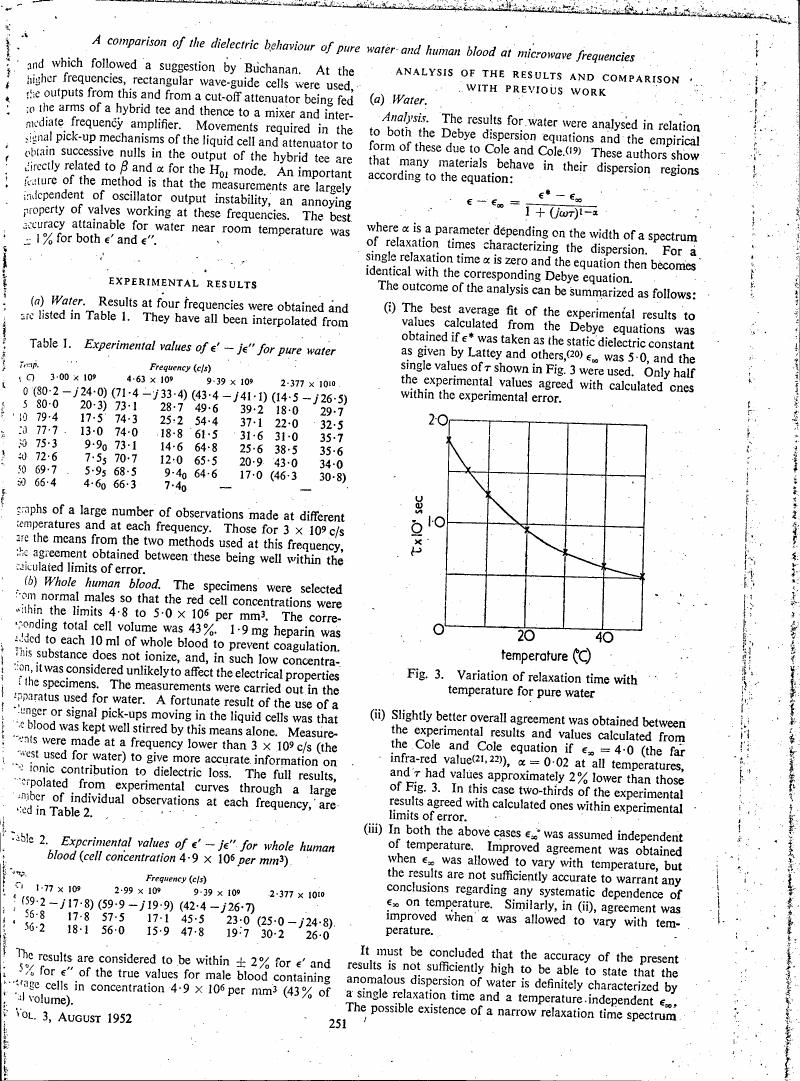 Variation of relaxation time with temperature for pure water (Figure 3)