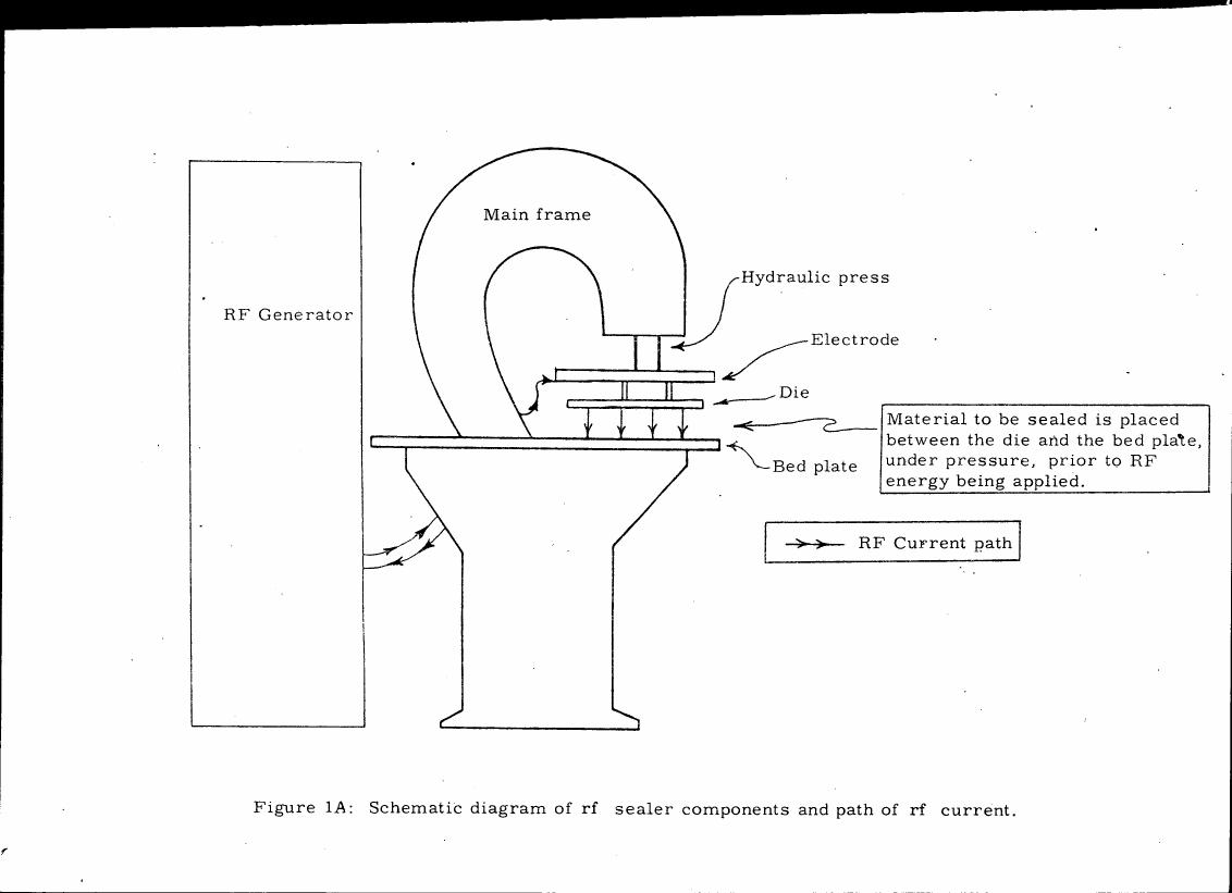Figure 1A: Schematic diagram of rf sealer components and path of rf current.