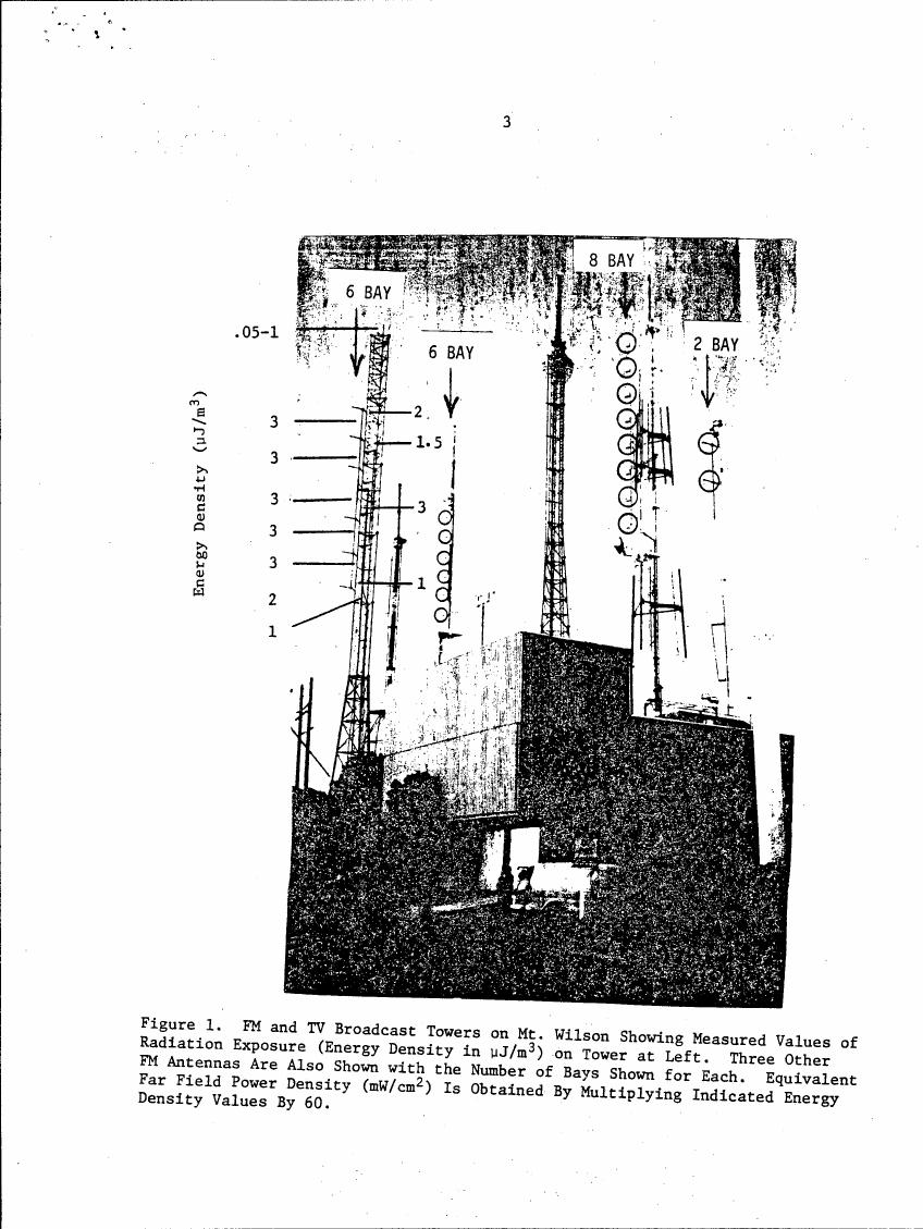 AI-described figure: Figure 1. FM and TV Broadcast Towers on Mt. Wilson showing measured values of radiation exposure (energy density in μJ/m³) on the tower at left, with three other FM antennas shown along with their number of bays.