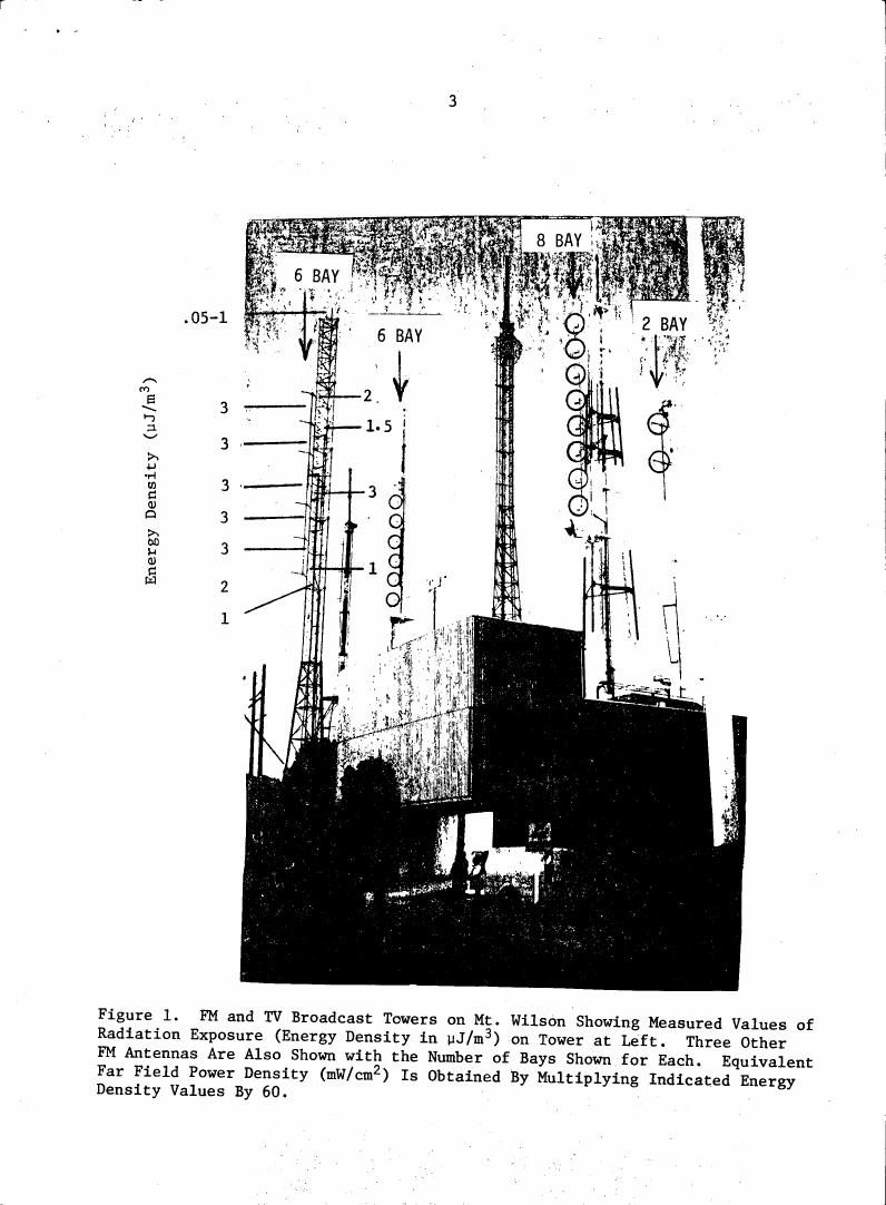 AI-described figure: Figure 1. FM and TV Broadcast Towers on Mt. Wilson showing measured values of radiation exposure (energy density in μJ/m³) on the tower at left.