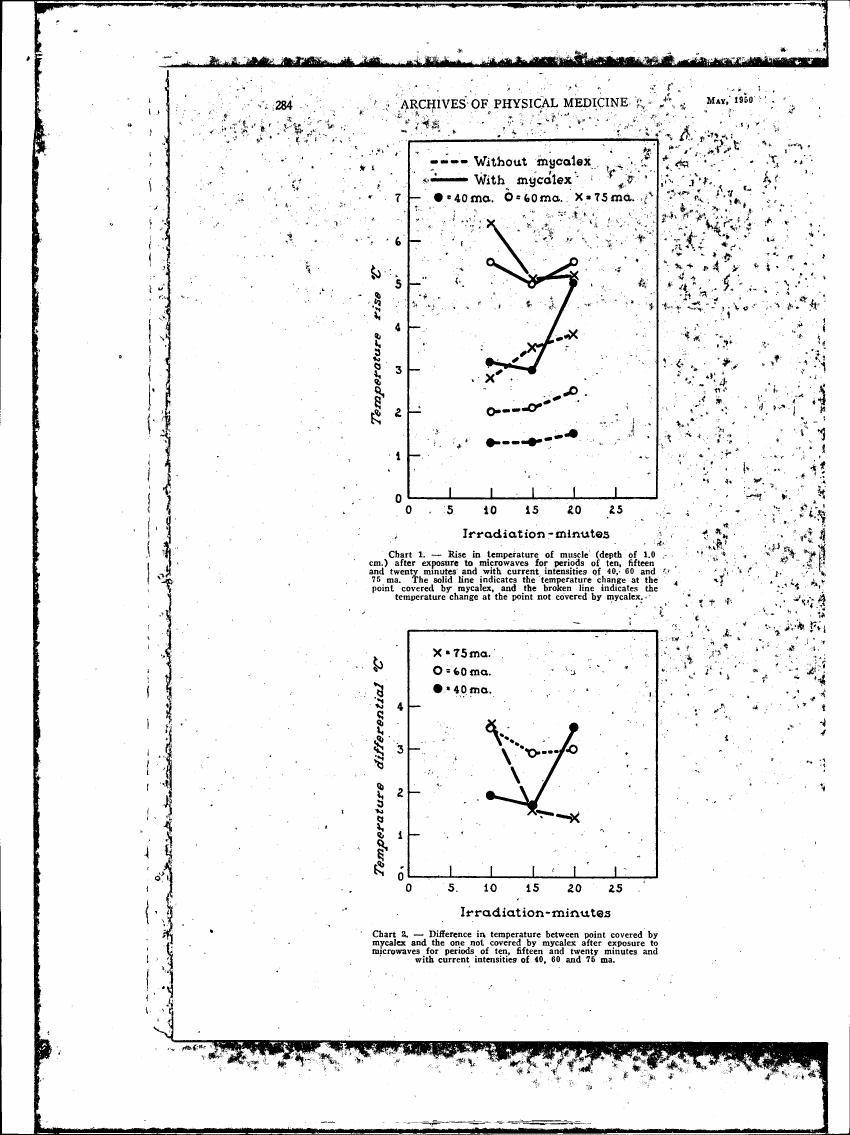 Temperature rise in muscle after microwave exposure at different intensities and durations.