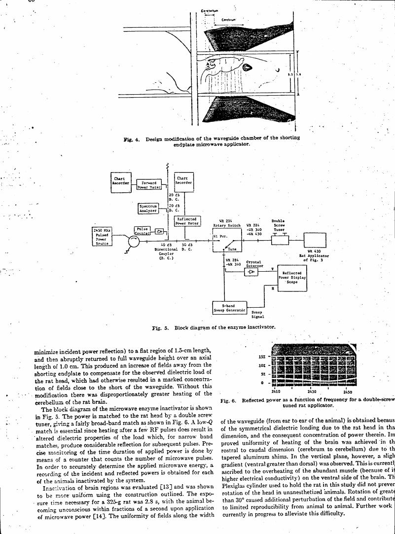 Fig. 4: Design modification of the waveguide chamber of the shorting endplate microwave applicator.