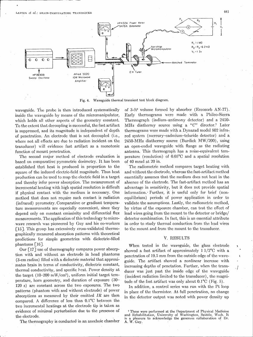 Fig. 4. Waveguide thermal transient test block diagram.