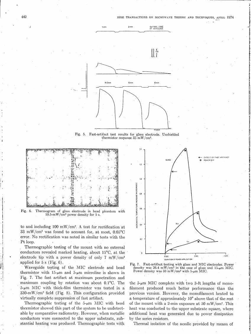 AI-described figure: Fig. 5: Fast-artifact test results for glass electrode with unshielded thermistor response at 33 mW/cm².