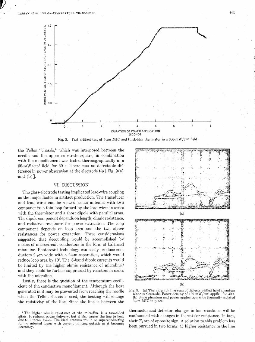 Figure 8. Fast-artifact test of 5-µm MIC and thick-film thermistor in a 330-mW/cm² field.