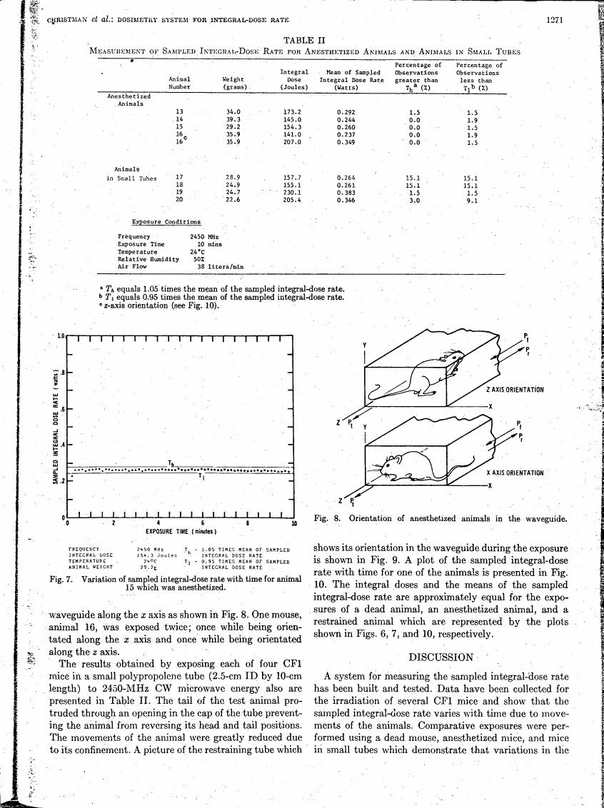 AI-described figure: Figure 7. Variation of sampled integral-dose rate with time for animal 15 which was anesthetized.