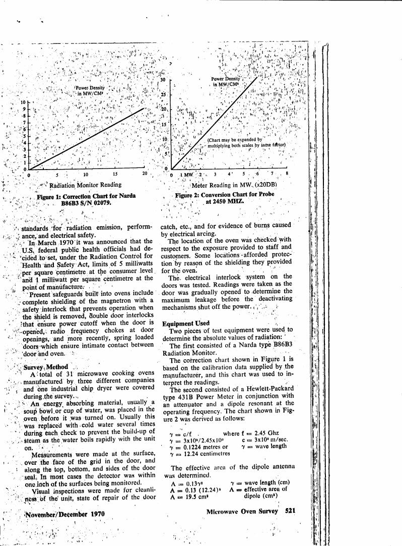 AI-described figure: Figure 1: Correction Chart for Narda B86B3 S/N 02079 showing Power Density in MW/CM² against Radiation Monitor Reading.
