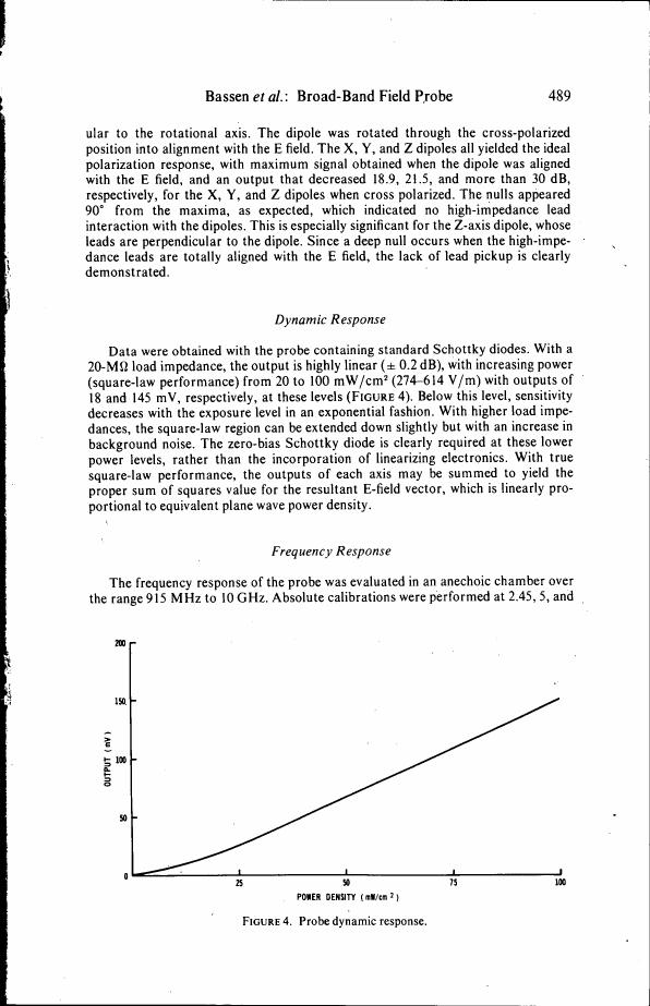 Figure 4. Probe dynamic response.