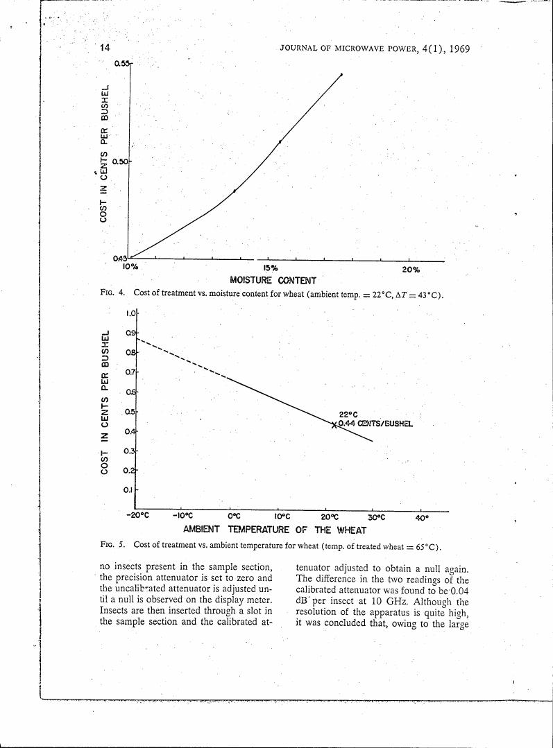 Fig. 4: Cost of treatment vs. moisture content for wheat (ambient temp. = 22°C, ΔT = 43°C)
