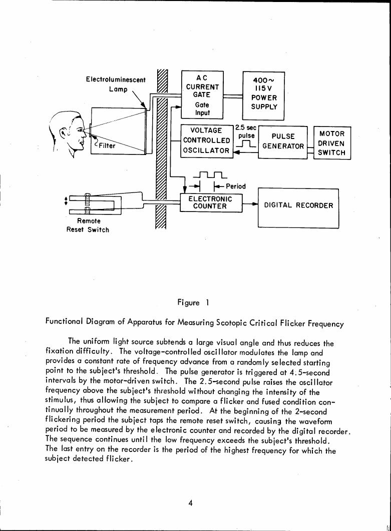 Functional Diagram of Apparatus for Measuring Scotopic Critical Flicker Frequency