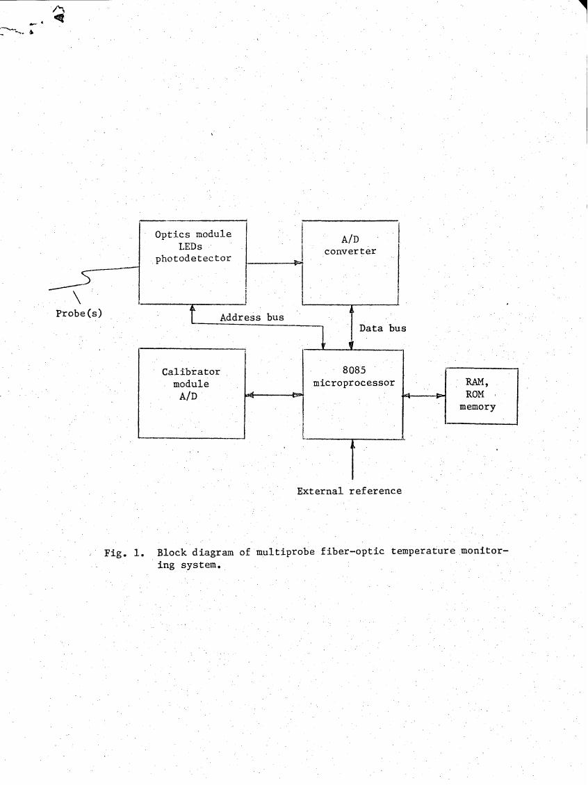 Fig. 1. Block diagram of multiprobe fiber-optic temperature monitoring system.