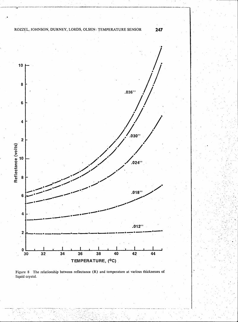 Figure 8: The relationship between reflectance (R) and temperature at various thicknesses of liquid crystal.