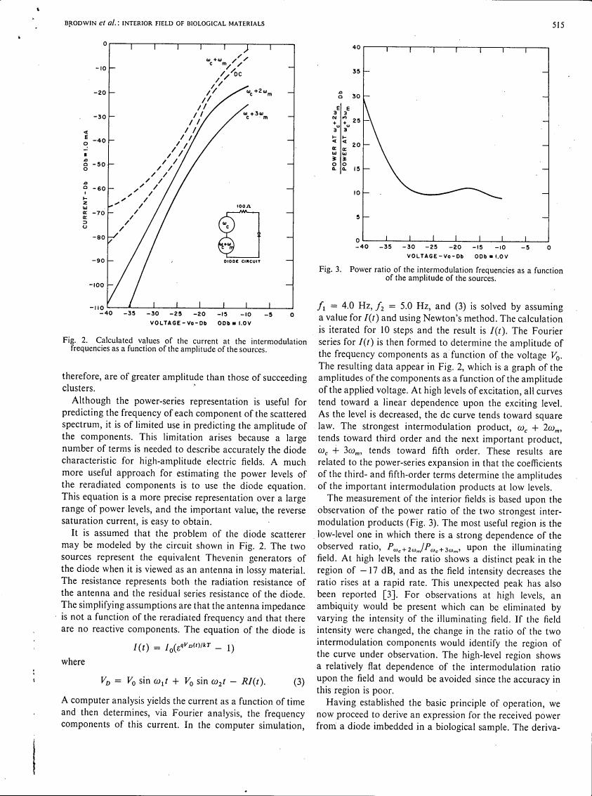 Fig. 2: Calculated values of the current at the intermodulation frequencies as a function of the amplitude of the sources.
