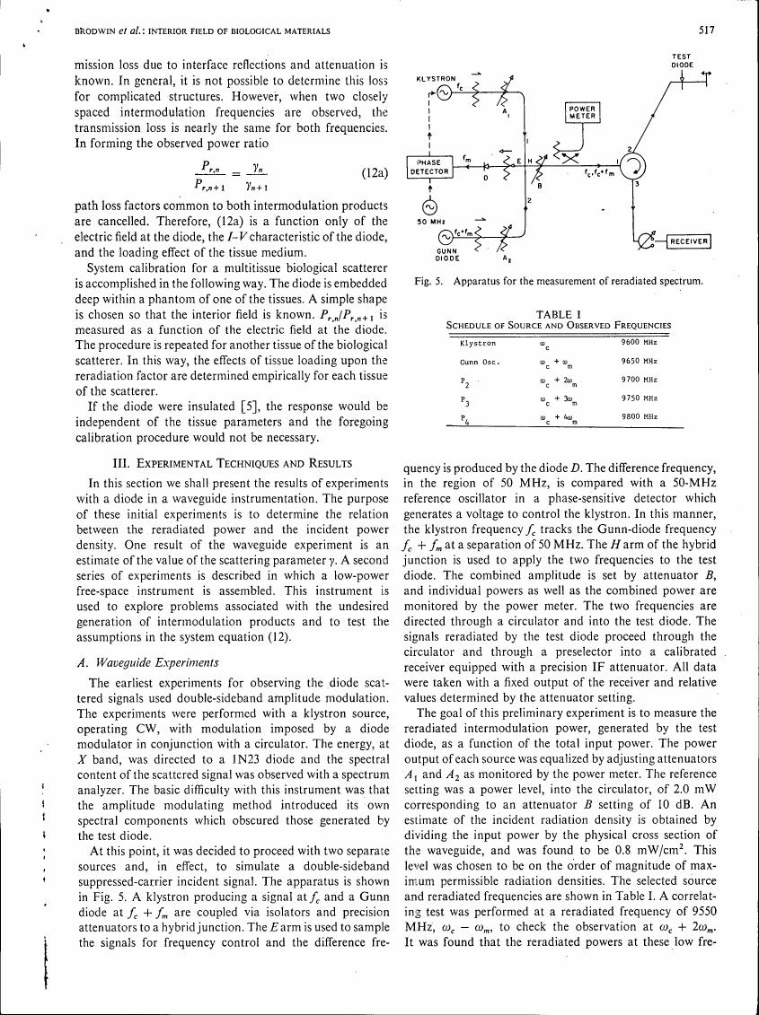 Figure 5. Apparatus for the measurement of reradiated spectrum.