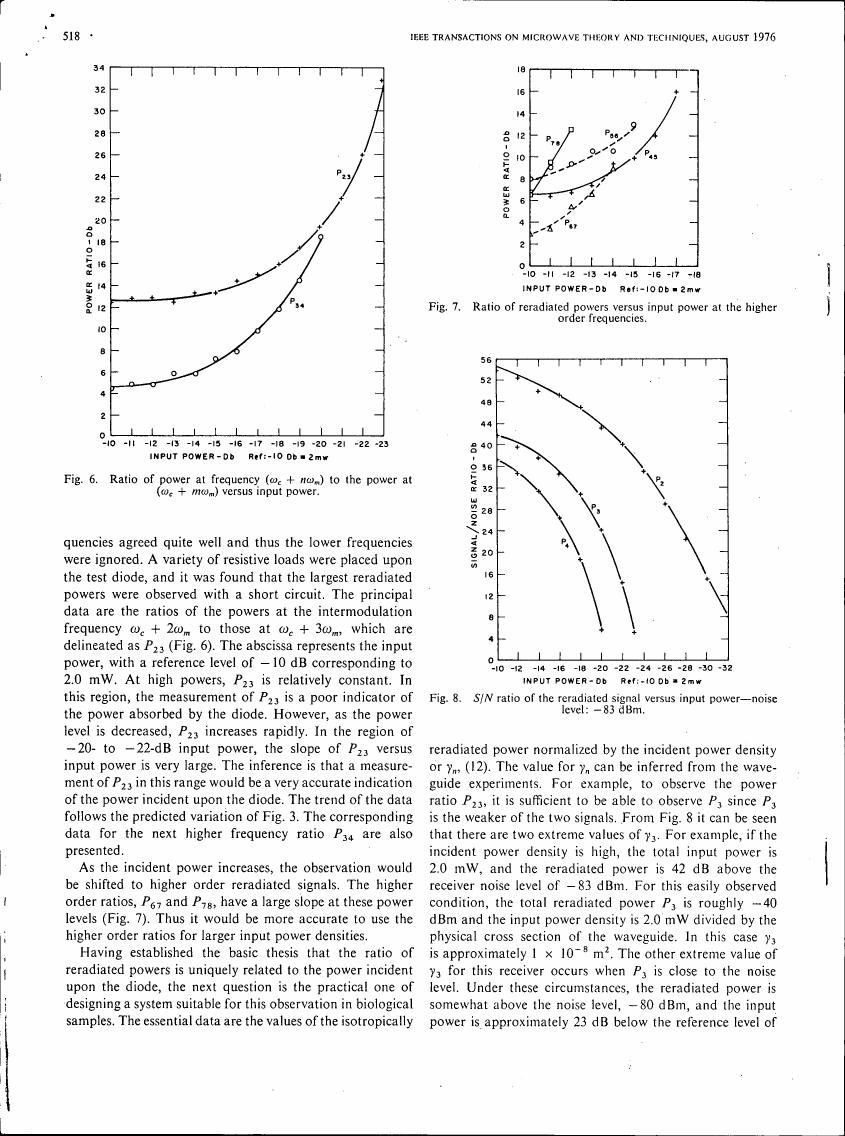 AI-described figure: Fig. 6: Ratio of power at frequency (ωc + mωm) to the power at (ωc + mωm) versus input power.