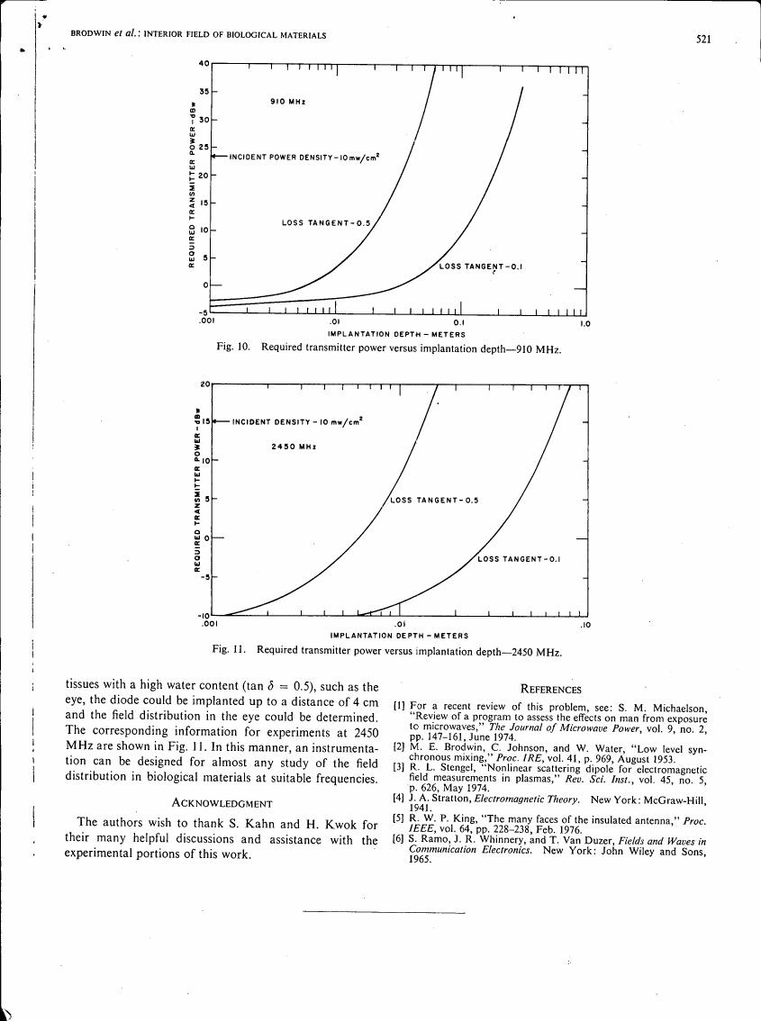 Fig. 10: Required transmitter power versus implantation depth at 910 MHz.