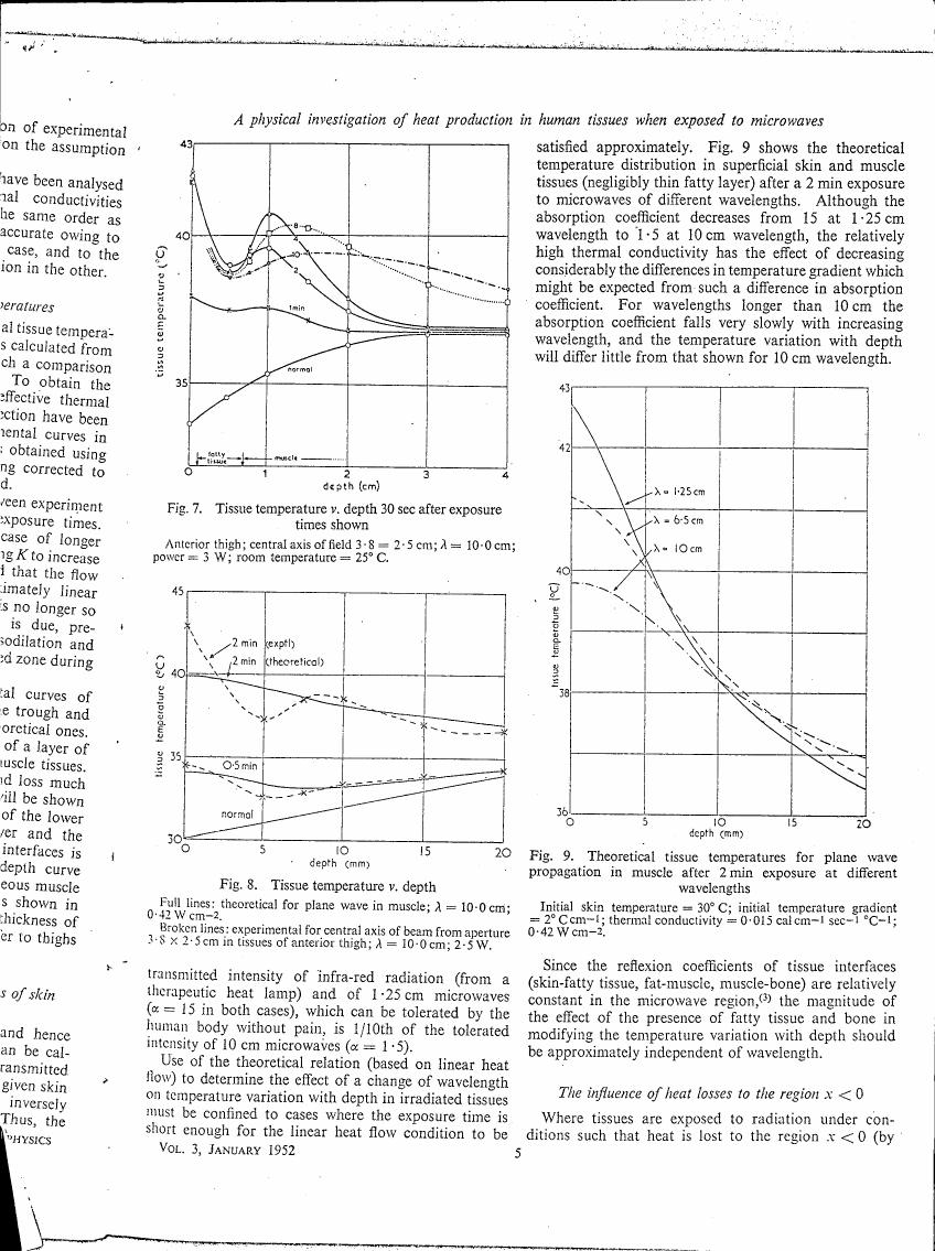 Fig. 7: Tissue temperature vs depth 30 sec after exposure times shown