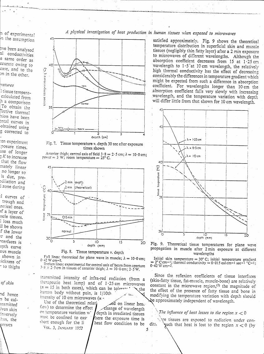 Fig. 7: Tissue temperature vs depth 30 sec after exposure times shown