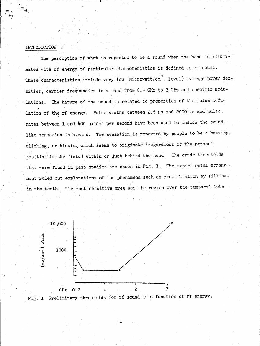 Fig. 1 Preliminary thresholds for rf sound as a function of rf energy.