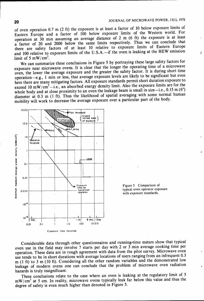 Figure 5: Comparison of typical oven operator exposure with exposure standards.