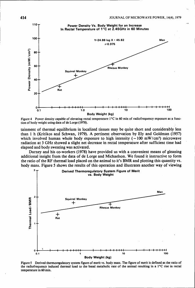 Figure 4: Power density capable of elevating rectal temperature 1°C in 60 min of radiofrequency exposure as a function of body weight using data of de Lorge (1978).