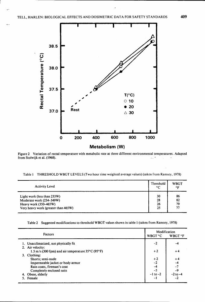 Figure 2: Variation of rectal temperature with metabolic rate at three different environmental temperatures.
