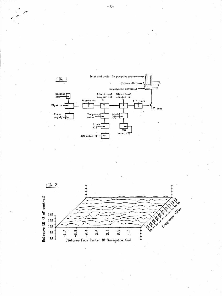 AI-described figure: Figure 2 displays a chart showing relative OD (as a percentage of control) against distance from the center of a waveguide in millimeters, with frequency as another variable.