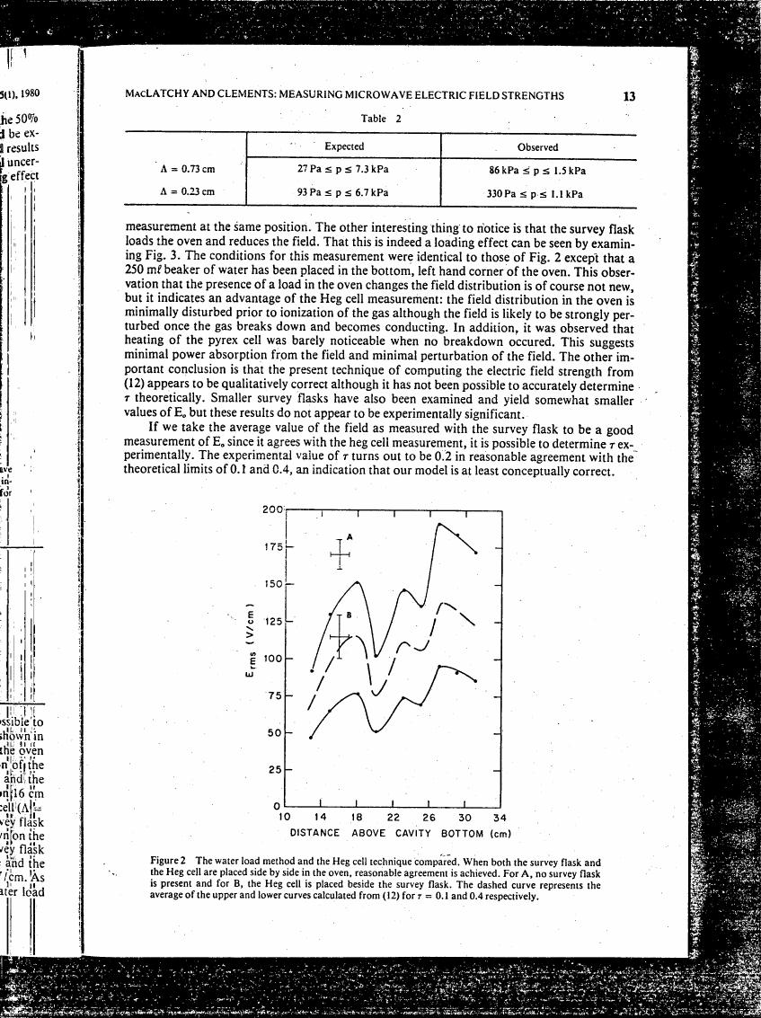 AI-described figure: The graph compares the water load method and Heg cell technique for measuring microwave electric field strengths. It shows reasonable agreement when both methods are used in an oven, with curves representing average values calculated from a theoretical model.