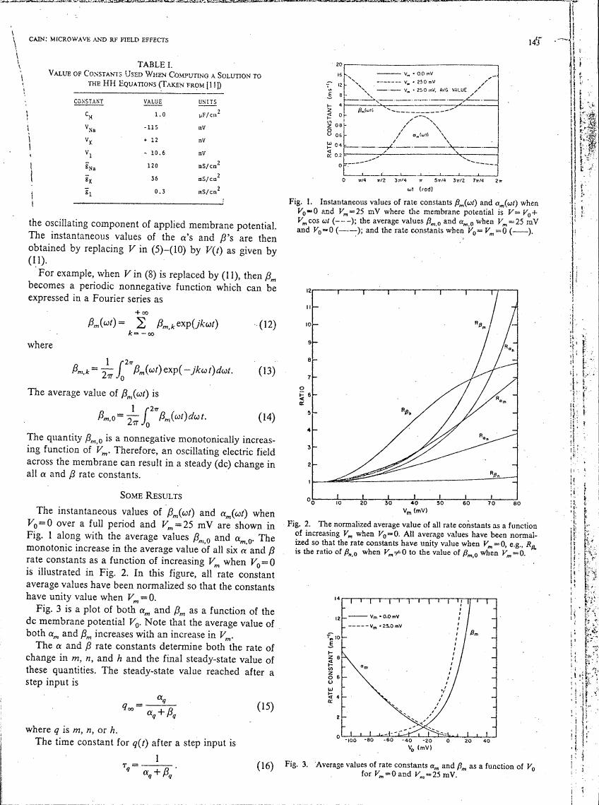 AI-described figure: Fig. 1: Instantaneous values of rate constants βm(ωt) and αm(ωt) when V0=0 and Vm=25 mV, showing the average values βm,0 and αm,0 for varying membrane potential.
