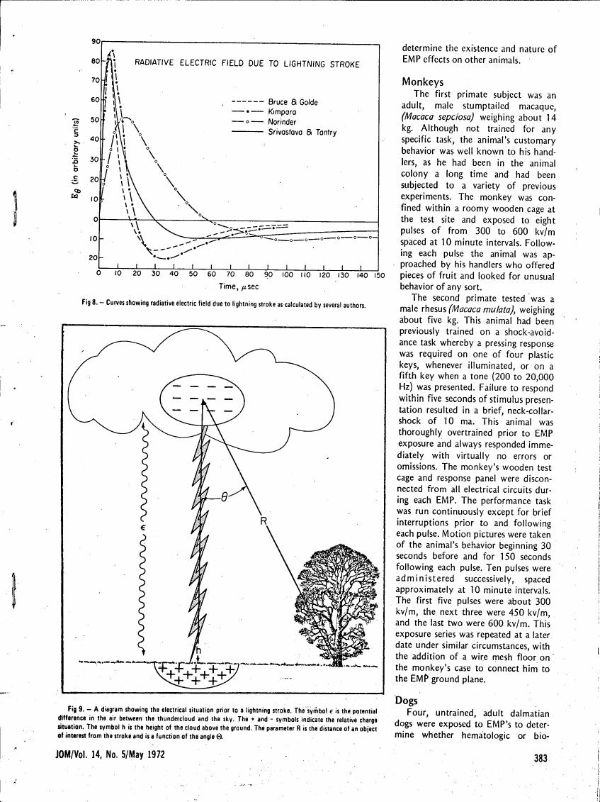 Fig. 8: Curves showing radiative electric field due to lightning stroke as calculated by several authors.