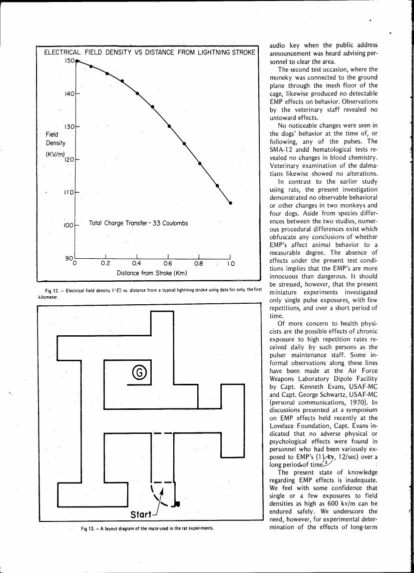 Fig. 12: Electrical field density (kV/m) vs. distance from a typical lightning stroke using data for only the first kilometer.