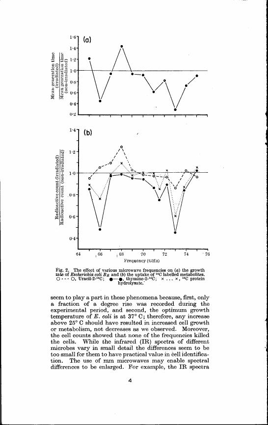 Figure 2 illustrates the effect of various microwave frequencies on (a) the growth rate and (b) the uptake of labeled metabolites in E. coli.