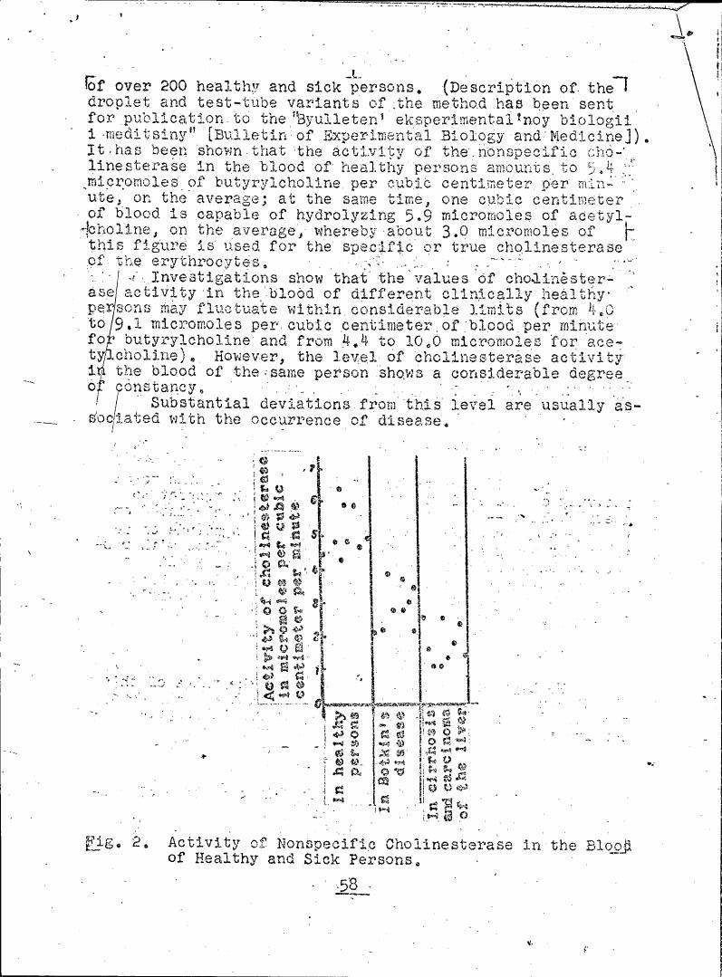 Fig. 2. Activity of Nonspecific Cholinesterase in the Blood of Healthy and Sick Persons.