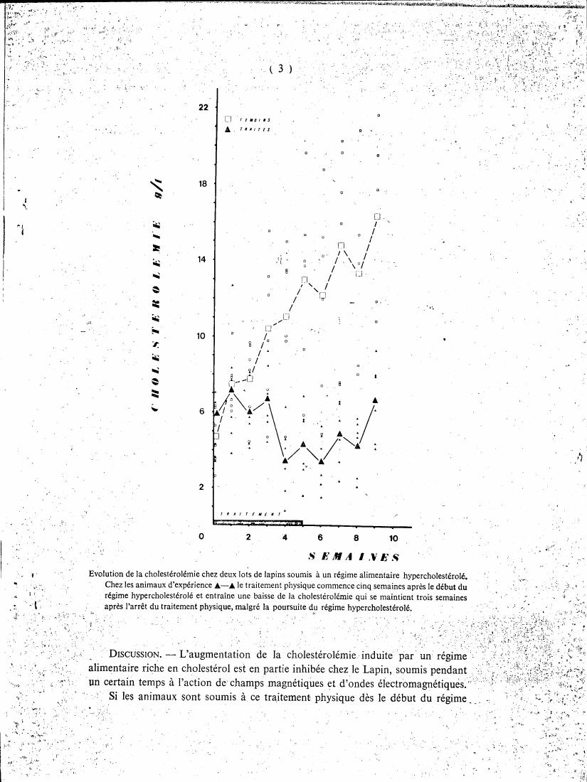 AI-described figure: Graph showing the evolution of cholesterol levels in two groups of rabbits over time under a hypercholesterolemic diet.