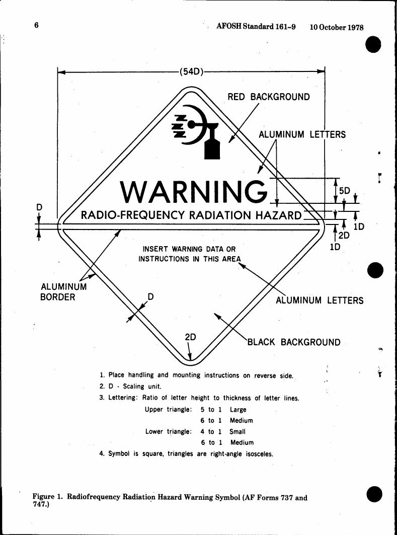 Figure 1. Radiofrequency Radiation Hazard Warning Symbol (AF Forms 737 and 747)