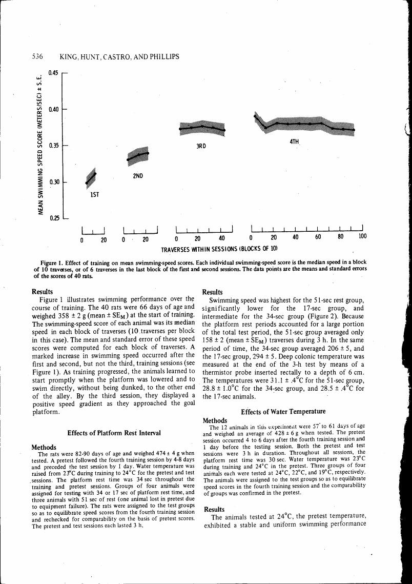 AI-described figure: Figure 1. Effect of training on mean swimming-speed scores.