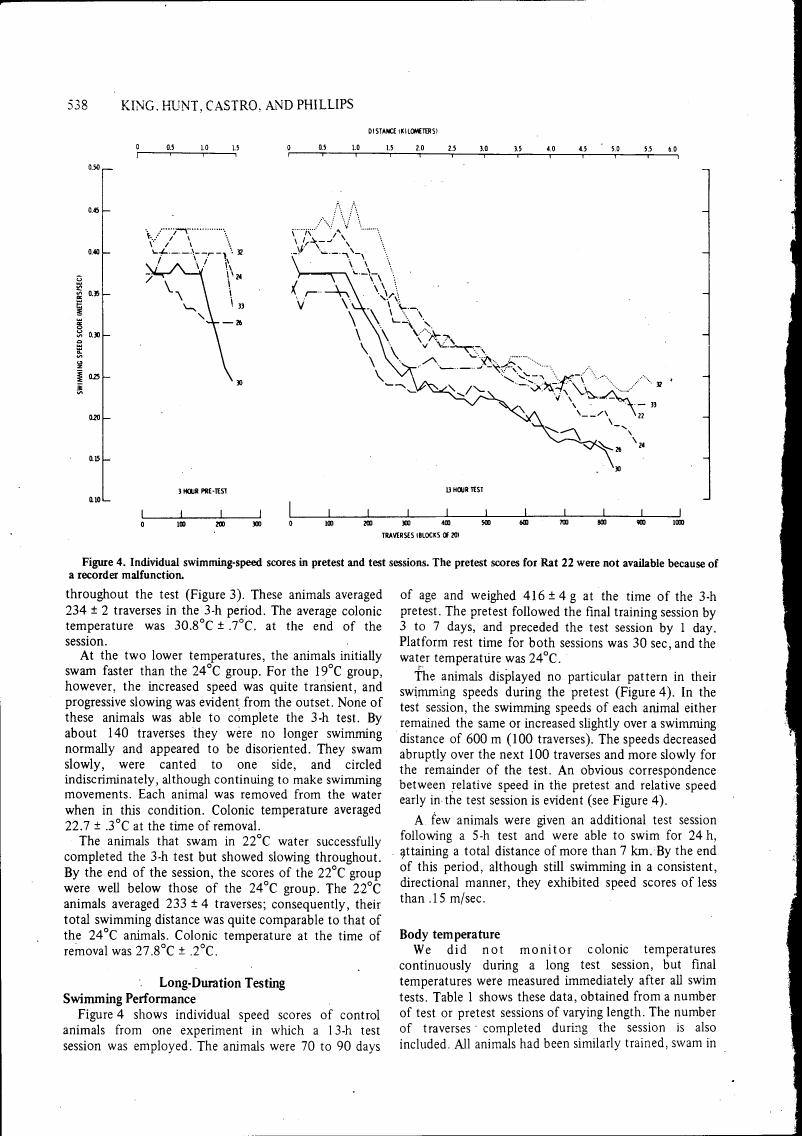 AI-described figure: Figure 4. Individual swimming speed scores in pretest and test sessions.