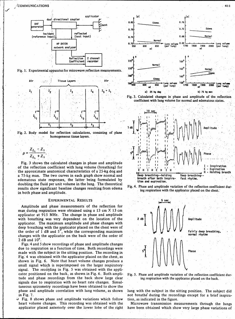 AI-described figure: Fig. 3 displays calculated changes in phase and amplitude of reflection coefficient with lung volume for normal and edematous states.