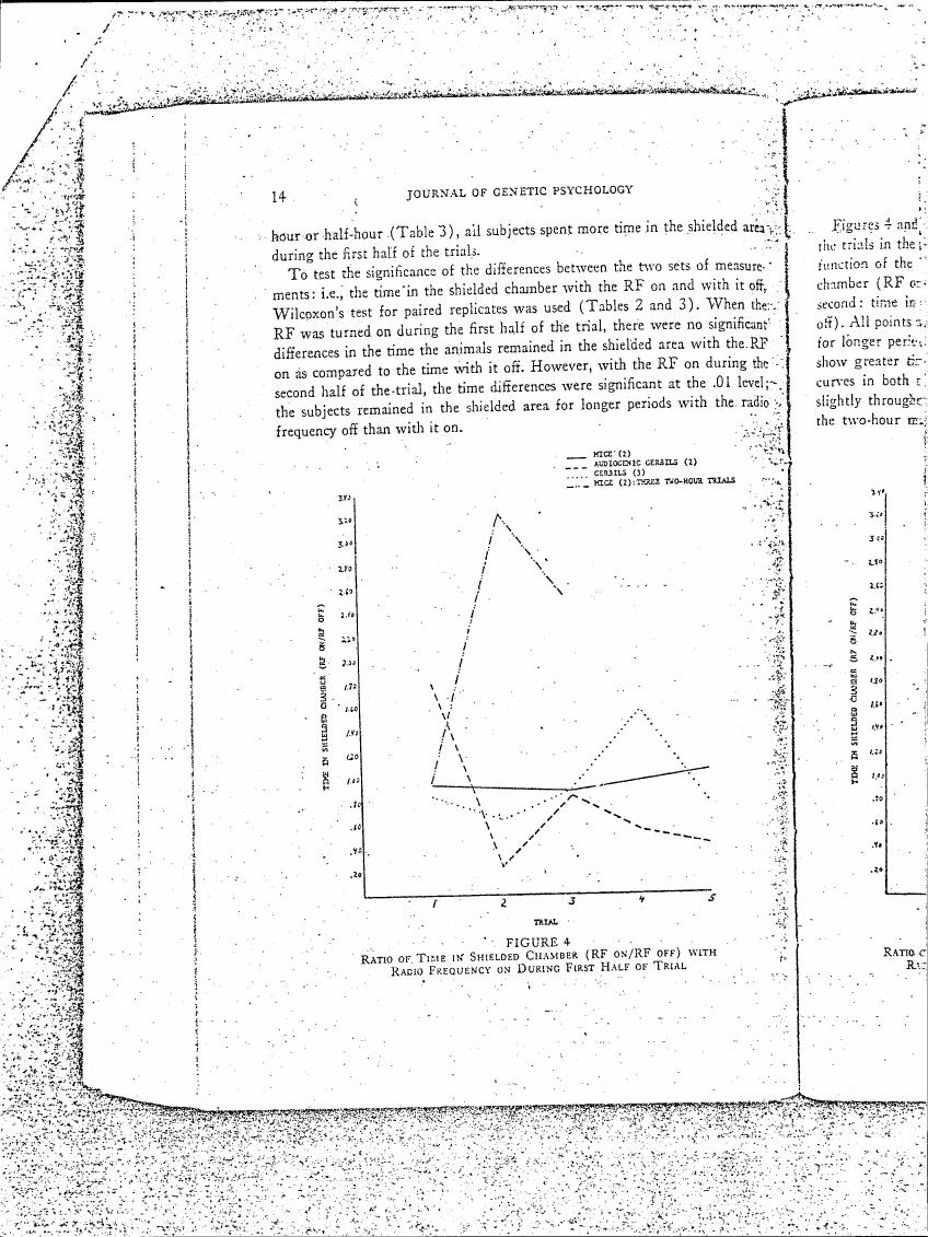 Figure 4: Ratio of Time in Shielded Chamber (RF on/RF off) with Radio Frequency on During First Half of Trial