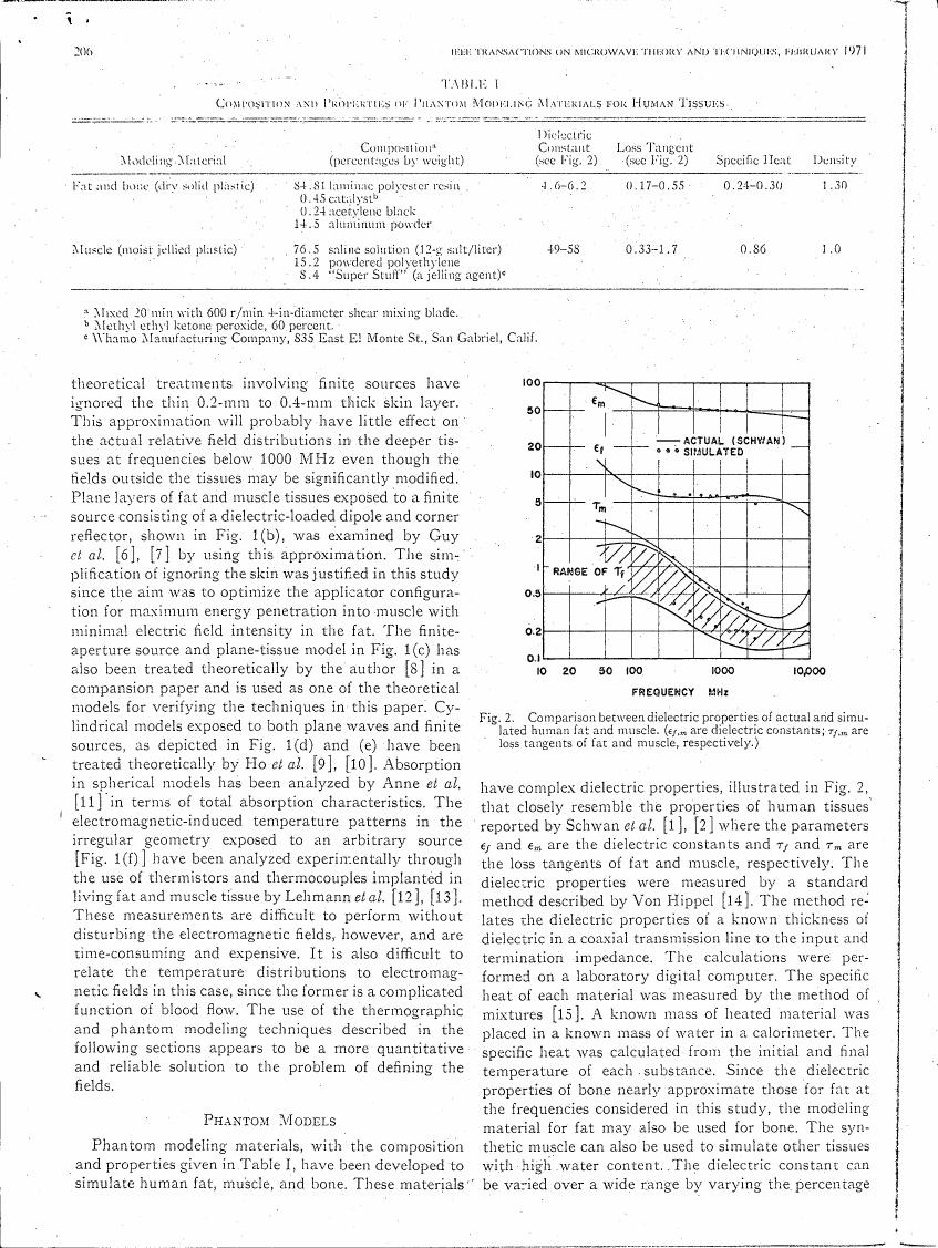 Comparison between dielectric properties of actual and simulated human fat and muscle.