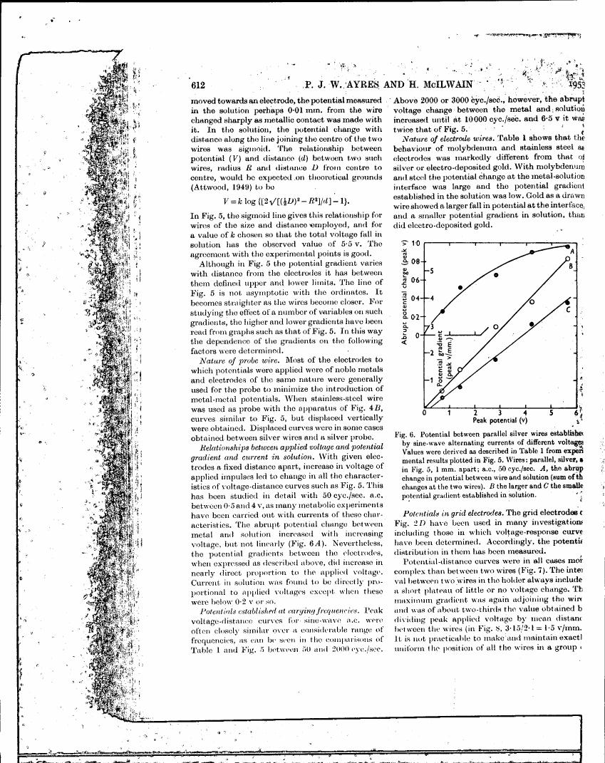 AI-described figure: A graph showing potential change between parallel silver wires as a function of peak potential (V), with different symbols representing various experimental conditions.