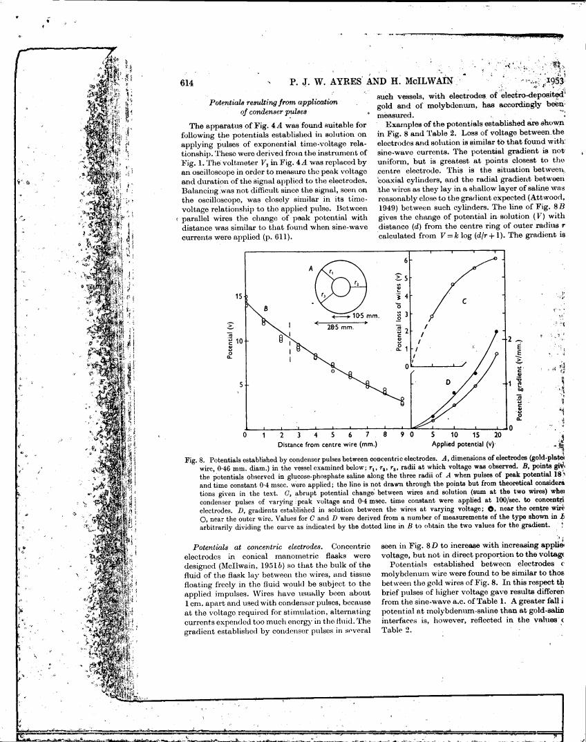 AI-described figure: Figure 8 illustrates potential established by condenser pulses between concentric electrodes in a vessel with dimensions and applied potentials plotted against distance from the center wire.