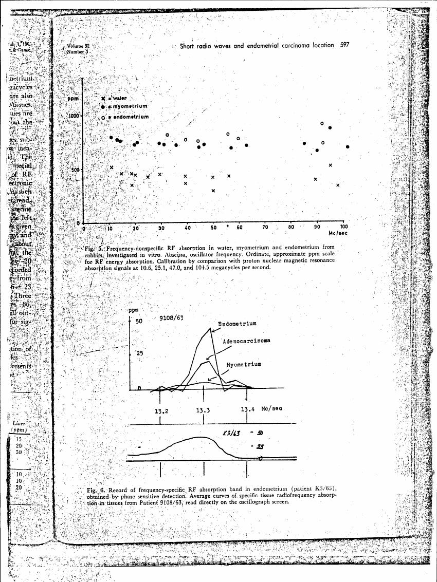 Figure 5: Frequency-nonspecific RF absorption in water, myometrium and endometrium from rabbits, investigated in vitro. Abscissa, oscillator frequency; ordinate, approximate ppm scale for RF energy absorption.