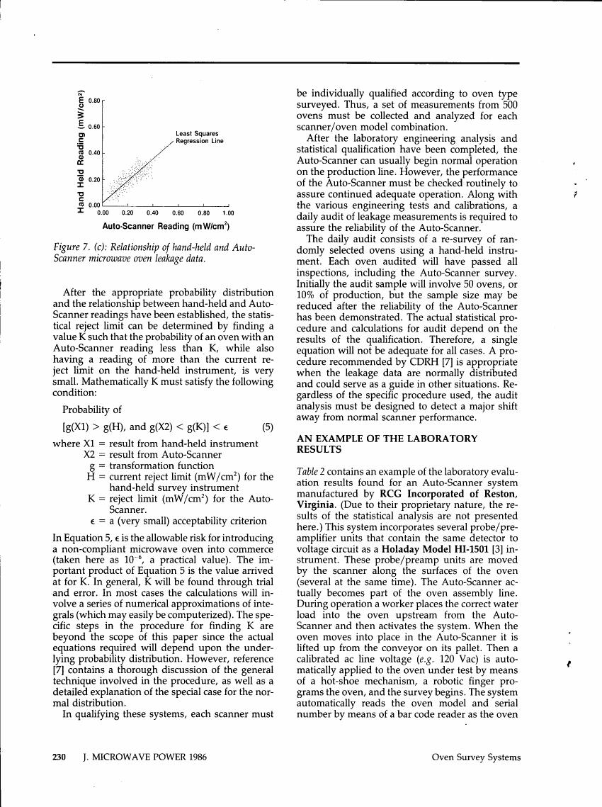 Figure 7. (c): Relationship of hand-held and Auto-Scanner microwave oven leakage data.