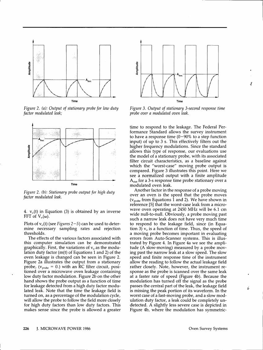 AI-described figure: Figure 2. (a): Output of stationary probe for low duty factor modulated leak; Figure 3: Output of stationary 3-second response time probe over a modulated oven leak.